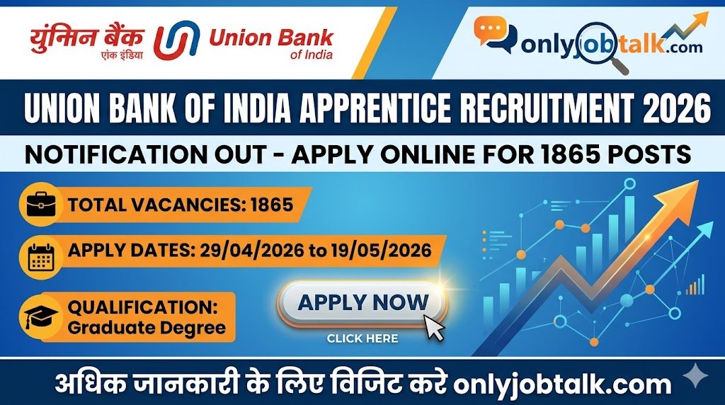 Union Bank of India Apprentice