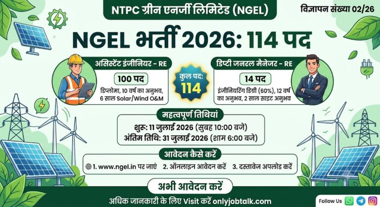 NTPC Green Energy NGEL