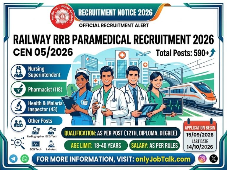 Railway RRB Paramedical