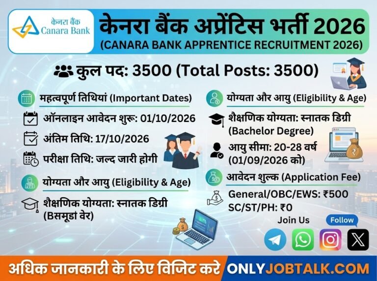 Canara Bank Apprentice Recruitment