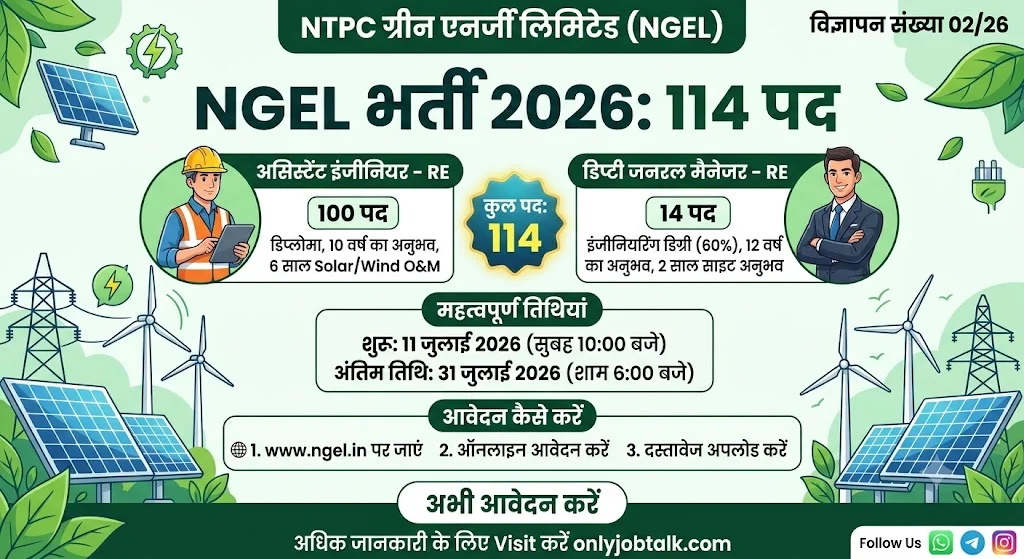 NTPC Green Energy NGEL